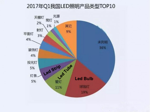 1503750275278101.jpg 产品类型对比.jpg