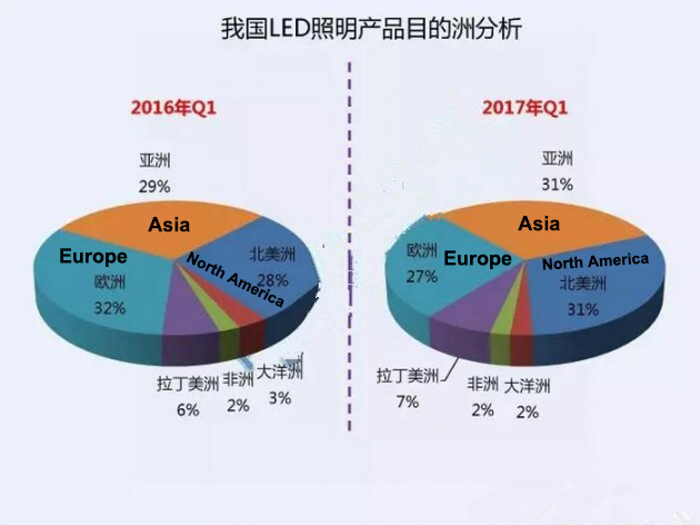 1503750303973894.jpg 目的州对比.jpg