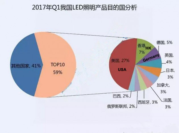 1503750326494726.jpg 进口国第一.jpg